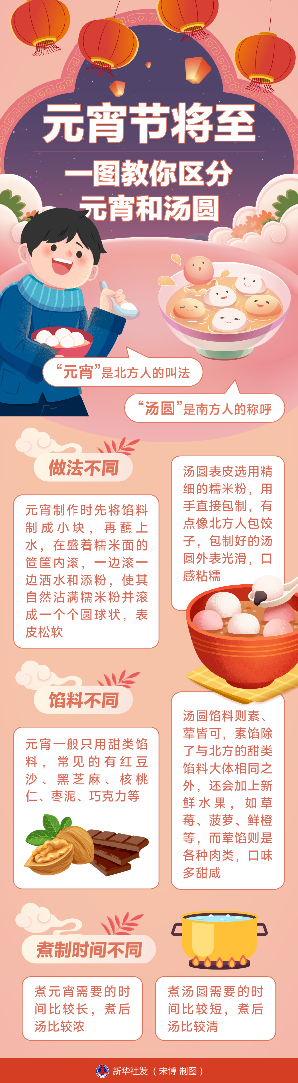 一图教你区分元宵和汤圆