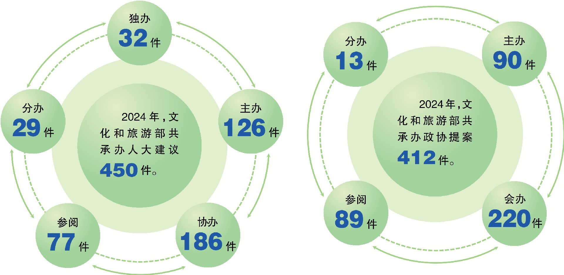 文化和旅游部高质量办复建议提案——加强沟通 狠抓质量 突出成效